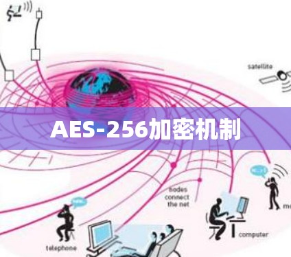 AES-256加密机制