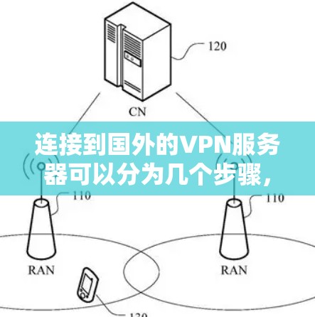连接到国外的VPN服务器可以分为几个步骤，每一步都需要仔细处理，以确保成功连接。以下是一个详细的指南