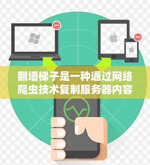 翻墙梯子是一种通过网络爬虫技术复制服务器内容的技术，用于增强网络安全。以下是一个详细的解决方案步骤，帮助您有效实施翻墙梯子