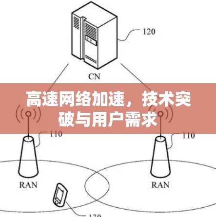 高速网络加速，技术突破与用户需求