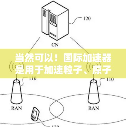 当然可以！国际加速器是用于加速粒子、原子核等高能粒子的设备，广泛应用于粒子物理、核物理、量子计算等领域。以下是一些国际知名的加速器推荐，供您参考